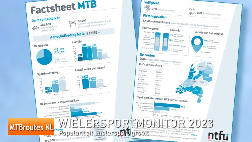 Wielersportmonitor NTFU 2023