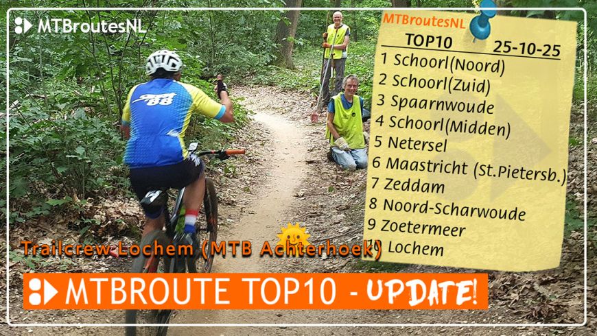 MTBroute TOP10 bijgewerkt 25-10-2025 MTBroute TOP10 bijgewerkt 25-10-2025